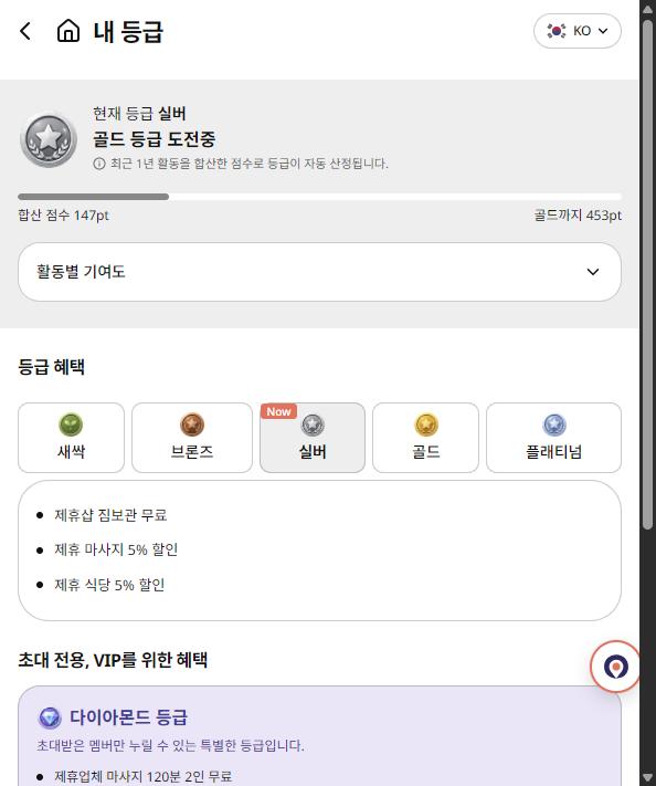 หน้าของฉัน → ระดับของฉัน
